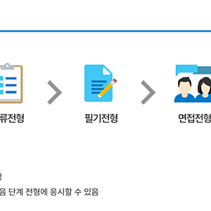 2026년 하반기 새마을금고 신입직원 공개채용 서류전형 합격 후기 (feat. 취업컨설팅 / 자기소....
