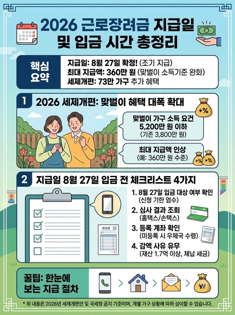 2026 근로장려금 지급일 8월 27일 확정 세제개편안 완화 조건 및 심사 조회 총정리