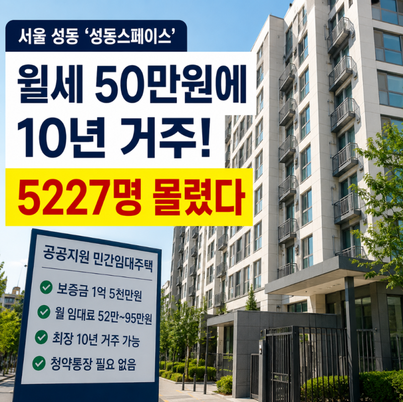 서울 공공지원 민간임대주택, 성동스페이스 임대료