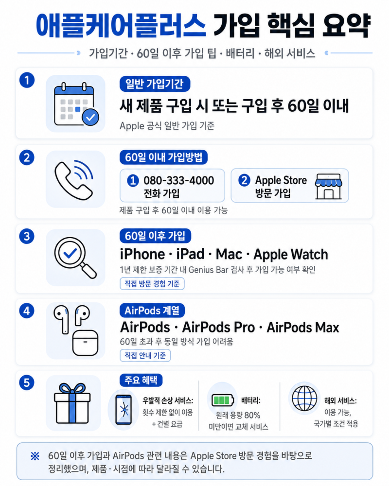 애플케어플러스 가입 총정리!! 60일 지나도 가입 가능?