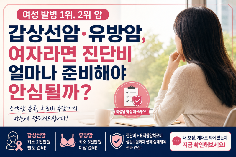 갑상선암·유방암, 여자라면 진단비 얼마나 준비해야 안심될까