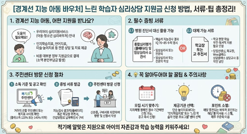 [경계선 지능 아동 바우처] 느린 학습자 심리상담 지원금 신청 방법, 서류·팁 총정리