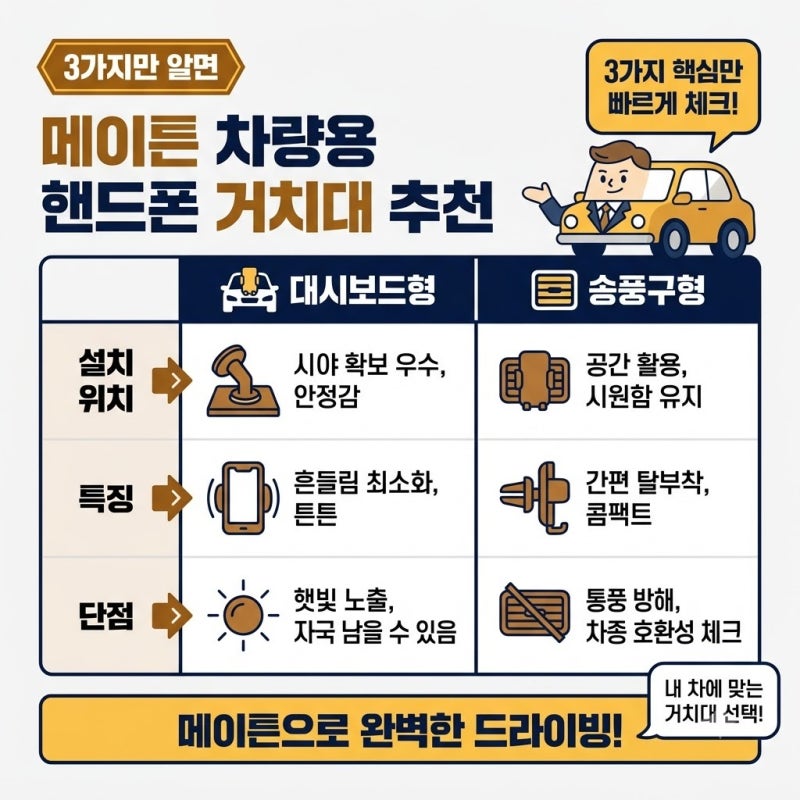 메이튼 차량용 핸드폰 거치대 추천, 차 안에서 스마트폰 흔들릴 때 확인해볼 기준