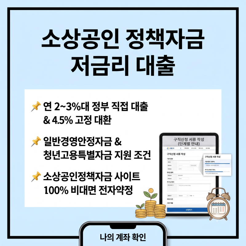 2026 소상공인 정책자금 저금리 대출 신청 자격 및 공단 직접대출 방법 총정리