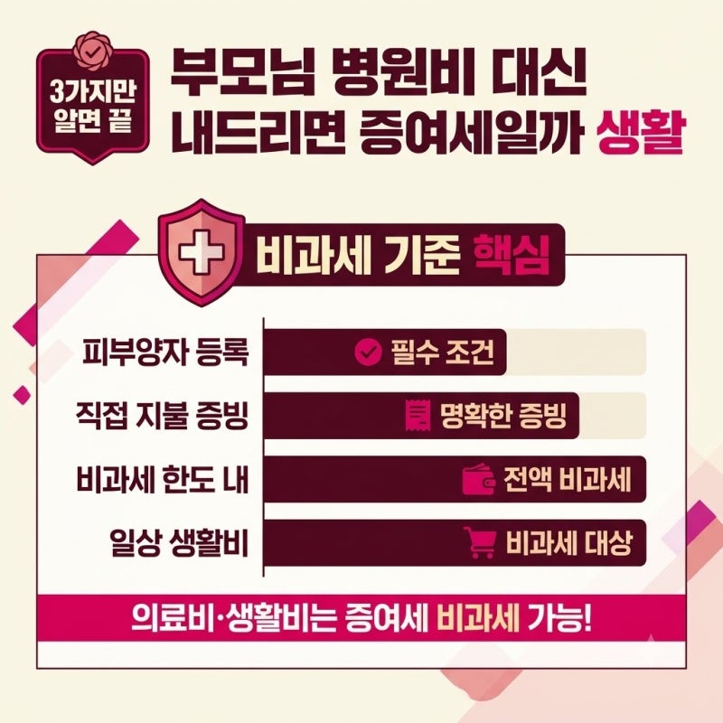 부모님 병원비 대신 내드리면 증여세일까 생활비와 의료비 비과세 기준, 실제로 세금이 나올....