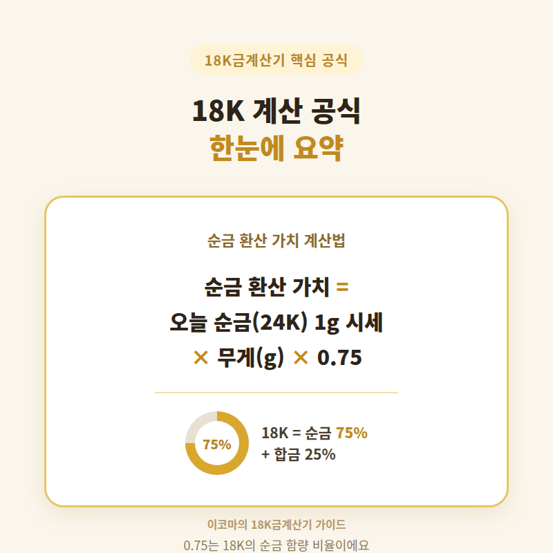 18K금계산기 공식과 매입가 계산법 총정리 (+어떻게 팔아야 제일 높게 받을까?)