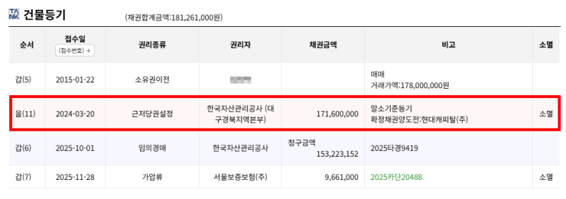 대구 수성구 경매아파트 신매우방타운 1억대 아파트 2025타경9419 권리분석 사진 9