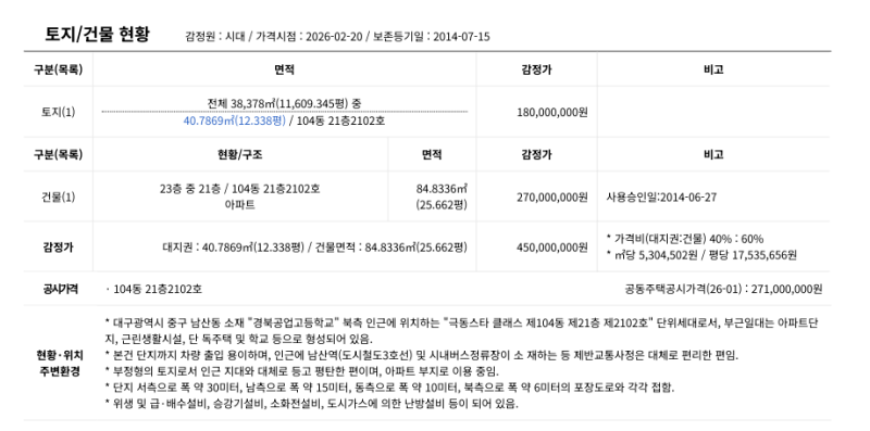 대구 중구 경매아파트 5억대 아파트가 3억1천? 극동스타클래스남산 경매  얼마까지 써도 될까 2026타경100305 사진 5