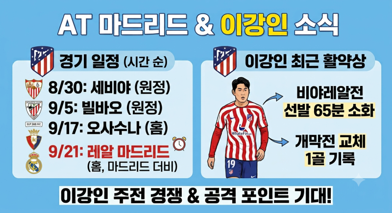 [2026-27 라리가] 아틀레티코 마드리드 경기 일정과 이강인 선수의 최근 눈부신 활약상