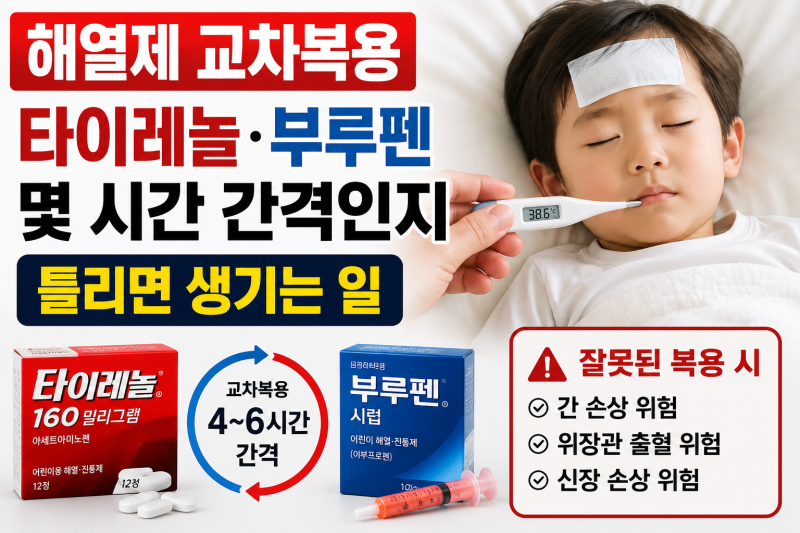 해열제 교차복용 — 타이레놀·부루펜 몇 시간 간격인지, 틀리면 생기는 일