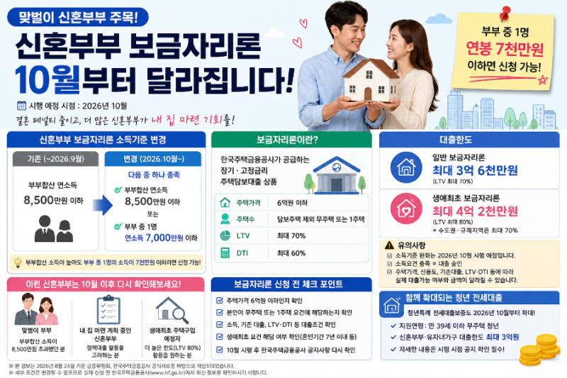 2026 신혼부부 보금자리론 소득기준 완화｜10월부터 맞벌이도 달라집니다