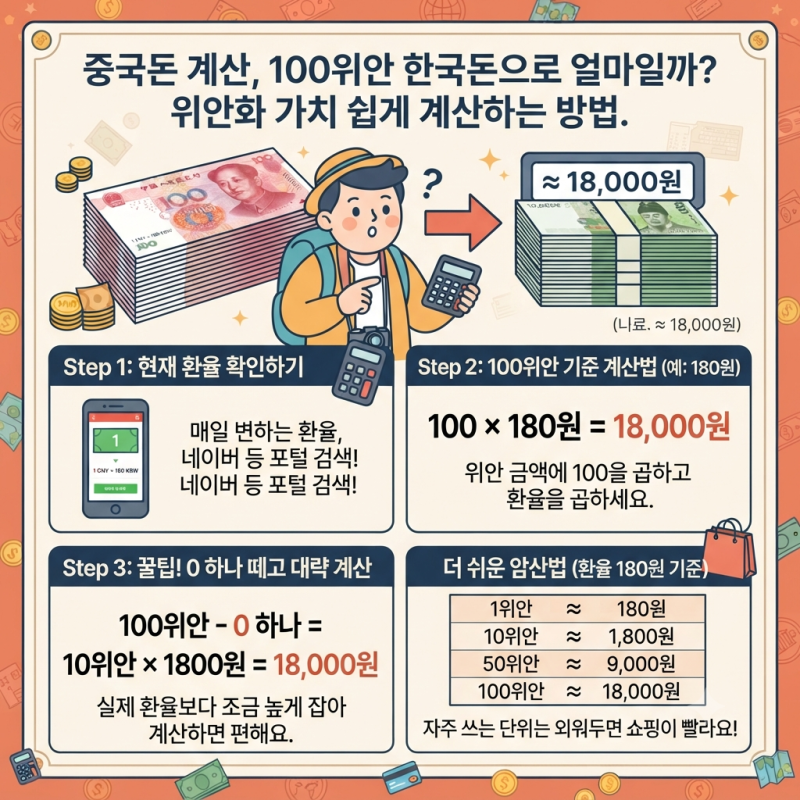 중국돈 계산, 100위안 한국돈으로 얼마일까? 위안화 가치 쉽게 계산하는 방법