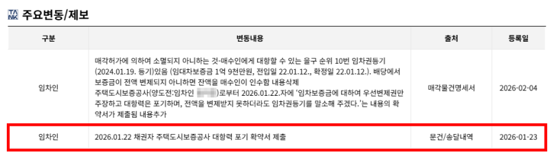 대구 수성구 1억대 아파트 경매, 시지2차사월보성타운 1억1,690만원부터 2024타경127485 사진 10
