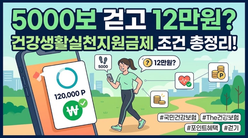 하루 5000보 12만원 진짜일까? 건강생활실천지원금제 조건 총정리