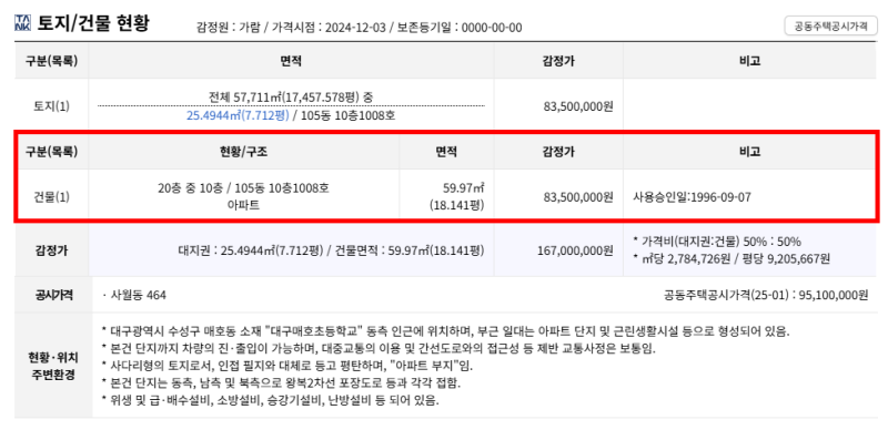 대구 수성구 1억대 아파트 경매, 시지2차사월보성타운 1억1,690만원부터 2024타경127485 사진 6