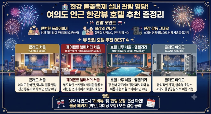 한강 불꽃축제 실내 관람 명당! 여의도 인근 한강뷰 호텔 추천 총정리