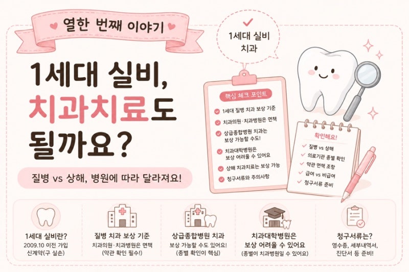 1세대 실비, 치과치료도 보상될까?