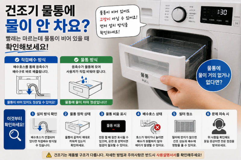 건조기 물통에 물이 안 차요? 빨래는 마르는데 물통이 비어 있을 때 확인할 것