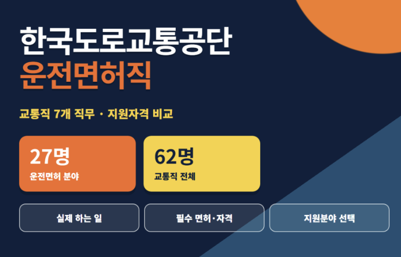 한국도로교통공단 운전면허직 하는 일｜교통직 7개 직무·지원자격 비교