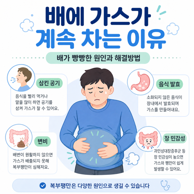 배에 가스가 계속 차는 이유｜배가 빵빵한 원인과 해결방법
