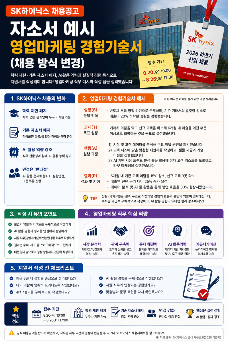 SK하이닉스 자소서 예시, 2026 하반기 영업마케팅 경험기술서 이렇게 달라졌다
