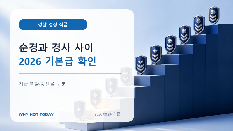 경찰 경장 직급, 순경·경사 사이 위치와 2026 봉급 기준