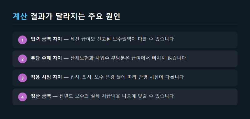 4대보험계산기 결과가 실제 급여와 다른 이유와 확인 항목