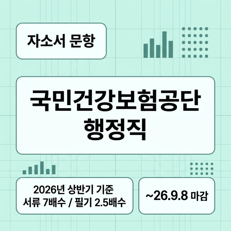 [국민건강보험공단 채용공고] 건보 행정직 자소서 준비 가이드(Ft.연봉)