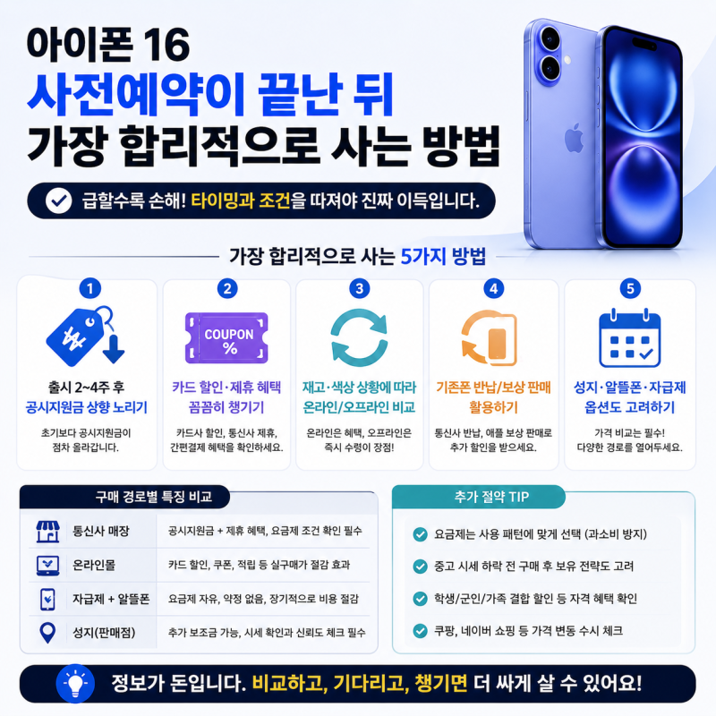 아이폰 16 사전예약이 끝난 뒤 가장 합리적으로 사는 방법