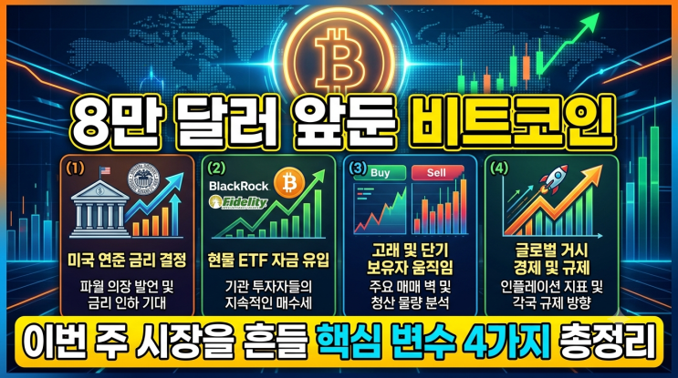 <b>8만 달러</b> 앞둔 <b>비트코인</b>: 이번 주 시장을 흔들 핵심 변수 4가지 총정....