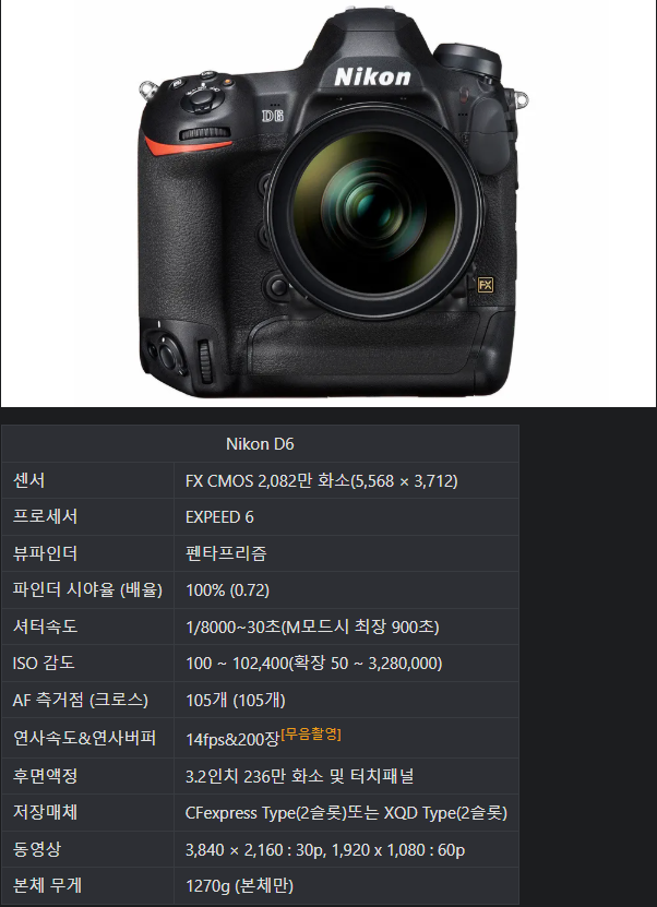 니콘 플래그쉽 DSLR 출시년도