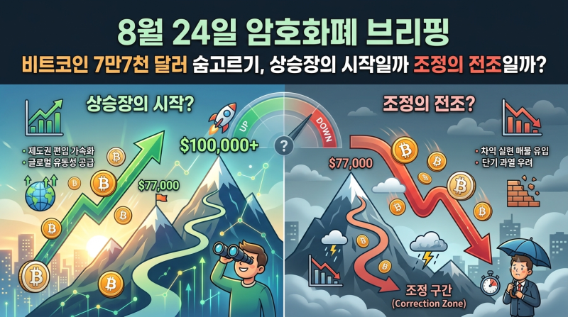 8월 24일 암호화폐 브리핑｜비트코인 7만7천 달러 숨고르기, 상승장의 시작일까 조정의 전조....
