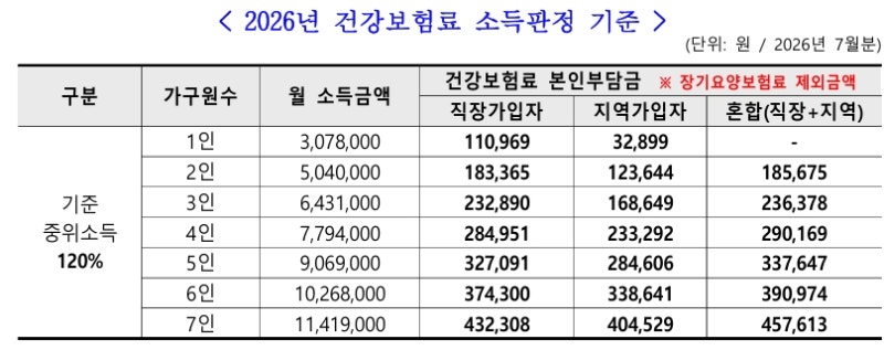 2026년 대전 청년 월세 지원사업｜월 20만 원 최대 240만 원 지원, 신청조건·기간·방법
