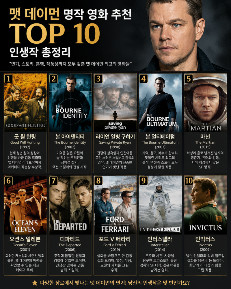 맷 데이먼 명작 영화 추천 Top 10 인생작 총정리
