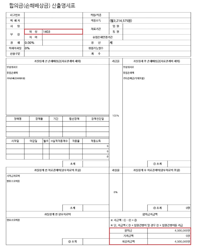 교통사고 염좌 진단인데 부상등급은 14급? 합의금 400만원 지급 사례