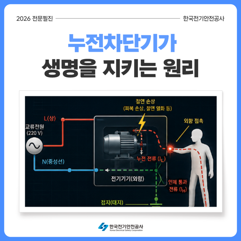 [8월 전문필진] 누전차단기가 생명을 지키는 원리