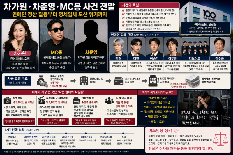 차가원·차준영·MC몽 사태 총정리 백현·이승기·태민·이무진 등 정산 갈등, 그리고 더 절박....