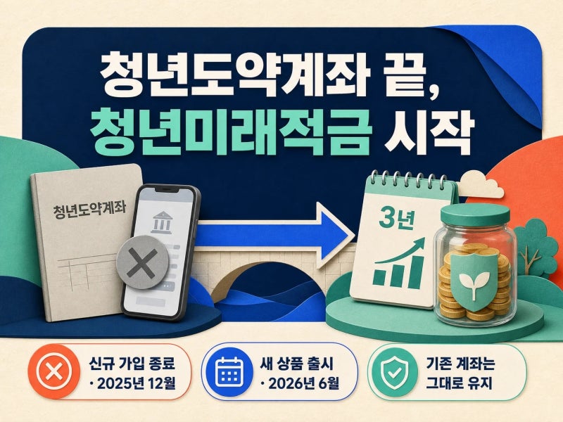 청년도약계좌 해지 전이라면, 청년미래적금에서 확인할 사실 4가지 (+ 신청 기간, 가입 조건, ....
