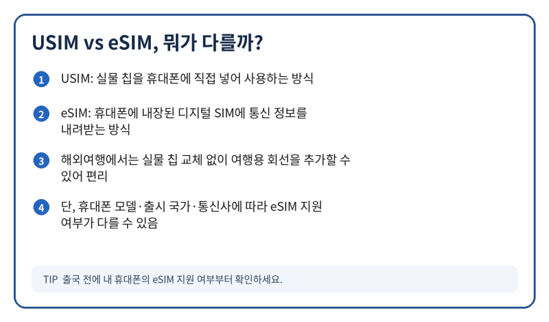 해외여행 eSIM 사용법 총정리｜아이폰·갤럭시 설치부터 현지 설정까지