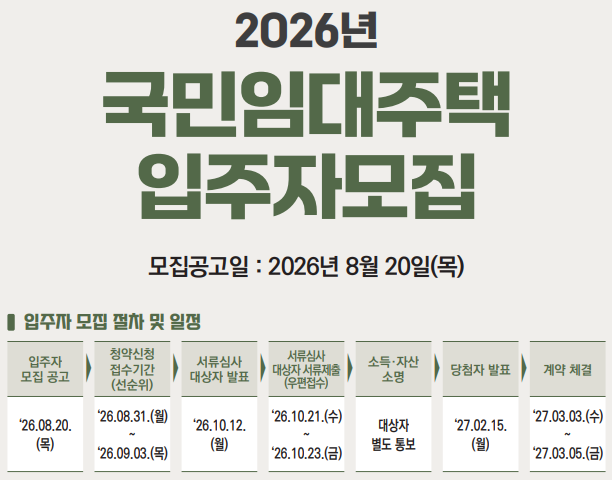 ️ SH 국민임대주택 입주자모집으로 다 모여 (모집공고일 2026.8.20.) 접수는 9/3 오후 5시까지