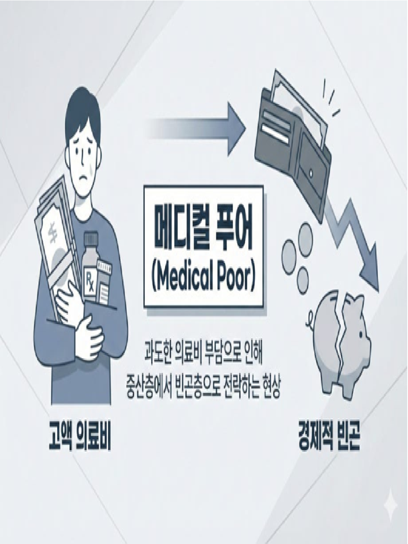 보험 진단 앱에 내정보 넘기기전에 셀프진단 꼭 해보세요! 셀프진단법, 보험진단앱의 현실 (....