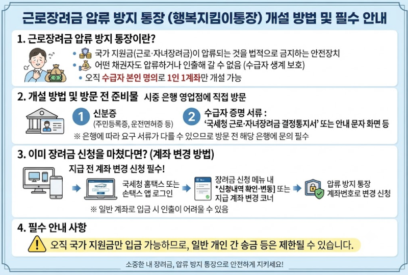근로장려금 압류 방지 통장 개설 방법 및 필수 안내 (지킴이 통장)