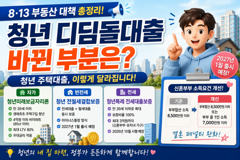 8·13 부동산 대책 청년 디딤돌대출 총정리｜청년 주택대출 무엇이 달라졌을까?