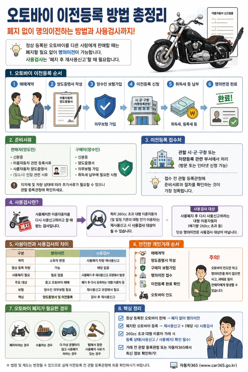 오토바이 이전등록 방법 총정리｜폐지 없이 명의이전하는 방법과 사용검사까지(양도증명서 ....
