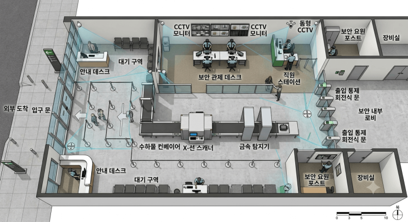 X-Ray 검색대 용도및 활용처 - 공항부터 기업·공공시설까지 확대되는 보안검색 시스템