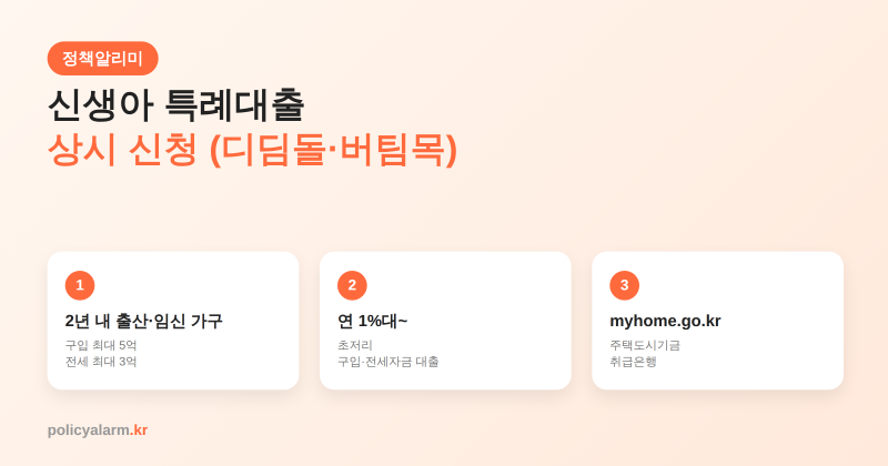 신생아 특례대출(디딤돌·버팀목) 총정리, 소득구간별 금리부터 실제 계산까지 (마감 없이 상....
