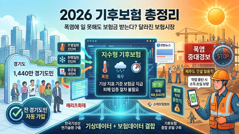 2026 기후보험 총정리, 폭염에 일 못해도 보험금 받는다? 경기도·제주 사례로 보는 달라진 보....