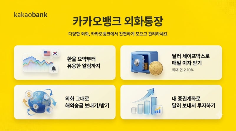 카카오뱅크 외화통장 이벤트 랜덤 뽑기 참여법과 환율 우대 달러 세이프박스 혜택 완벽 가이....