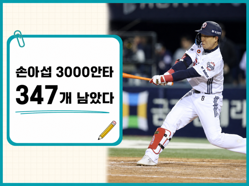 손아섭 3000안타 가능할까? 두산 출전 기회와 347개 남은 기록