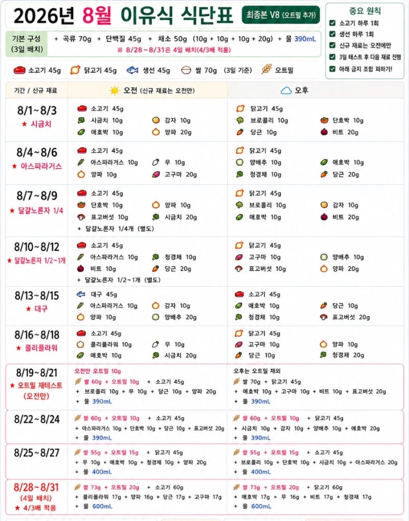 8~9개월 아기 이유식 식단표